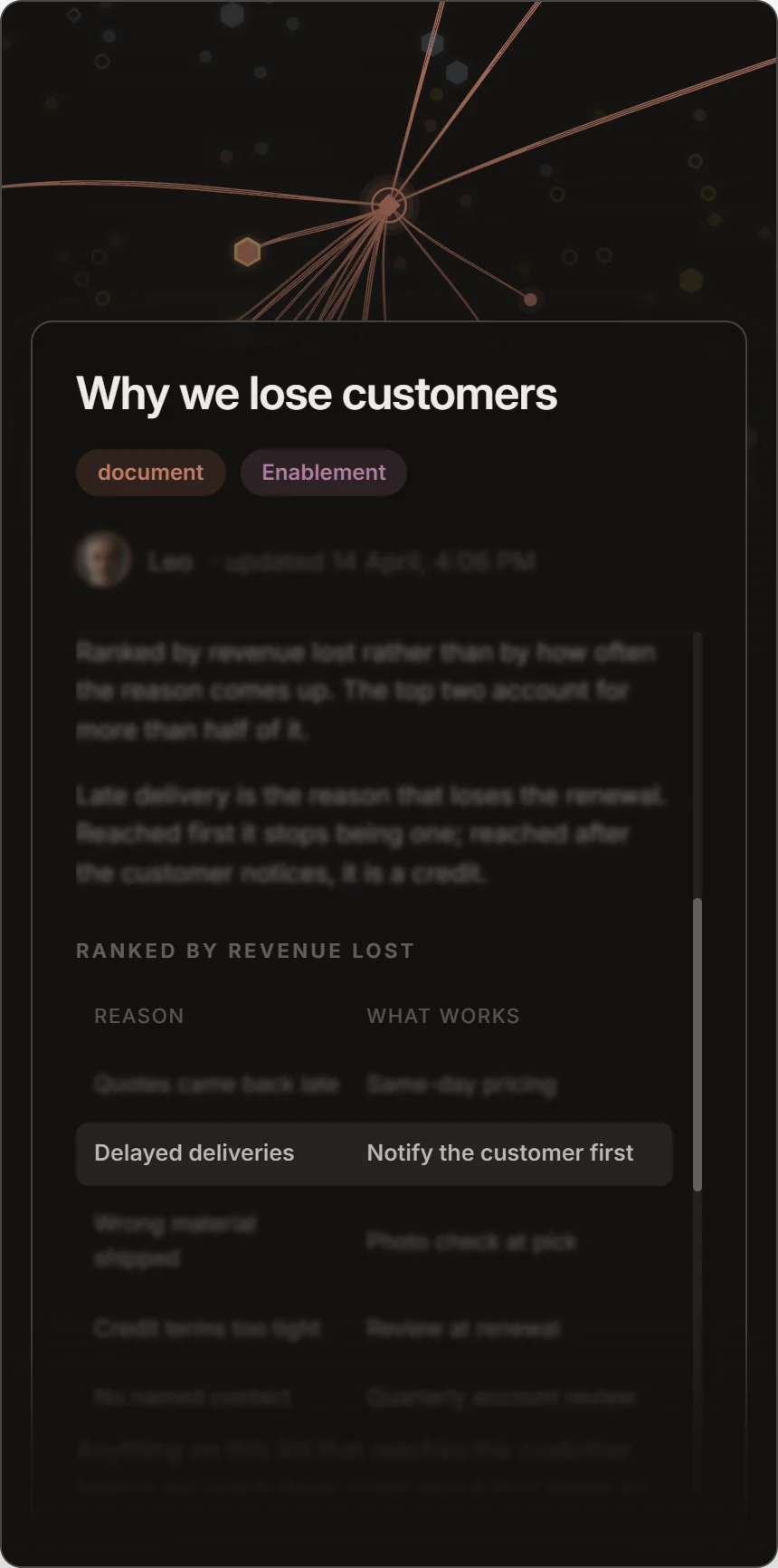 An open document called Why we lose customers, kept by Leo, ranking loss reasons by revenue. Delayed deliveries is picked out, answered by notify the customer first.